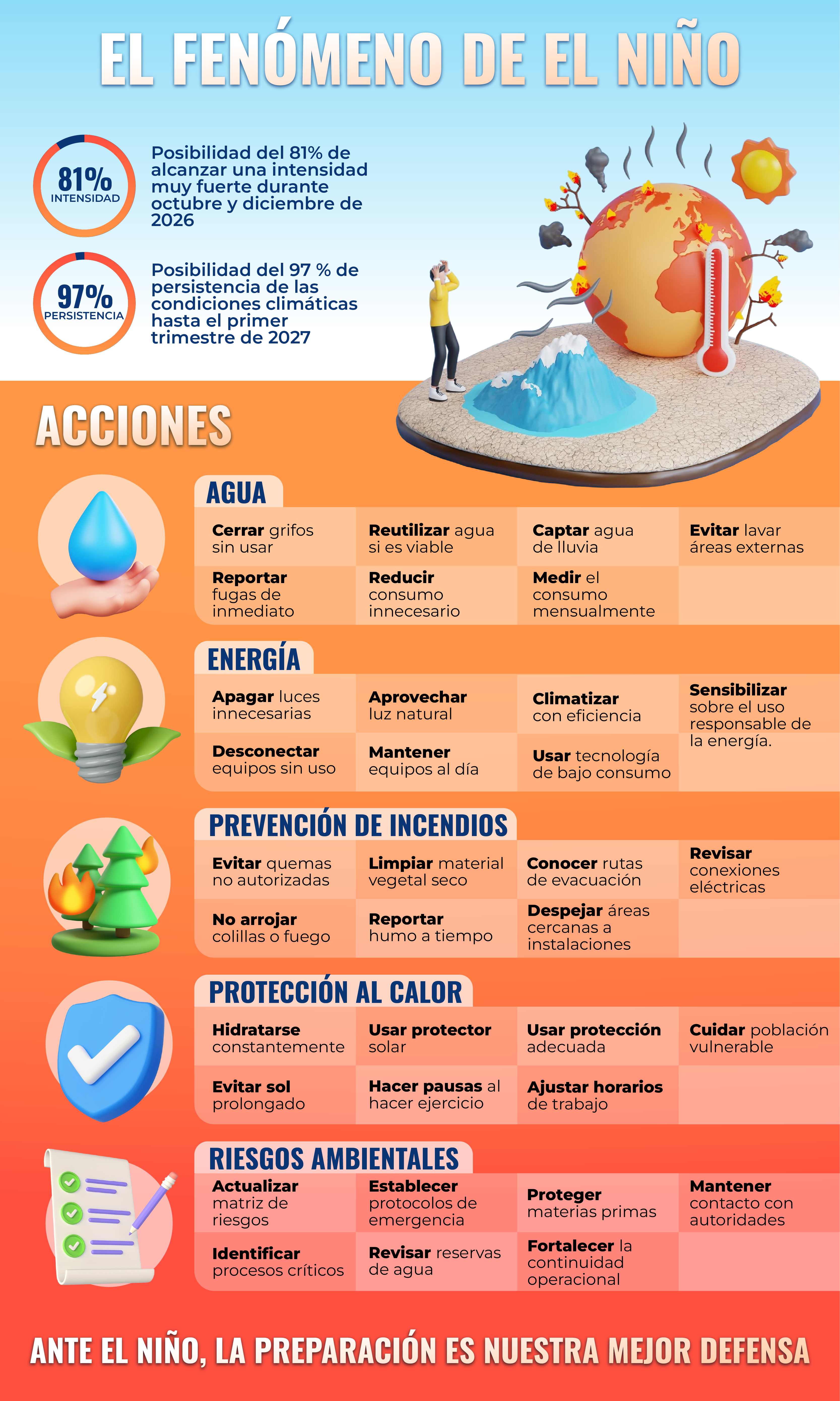 ¡Ojo con el fenómeno de el niño!