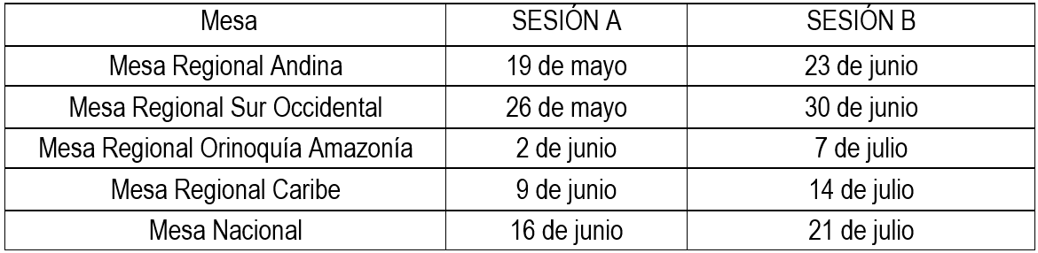 sesiones