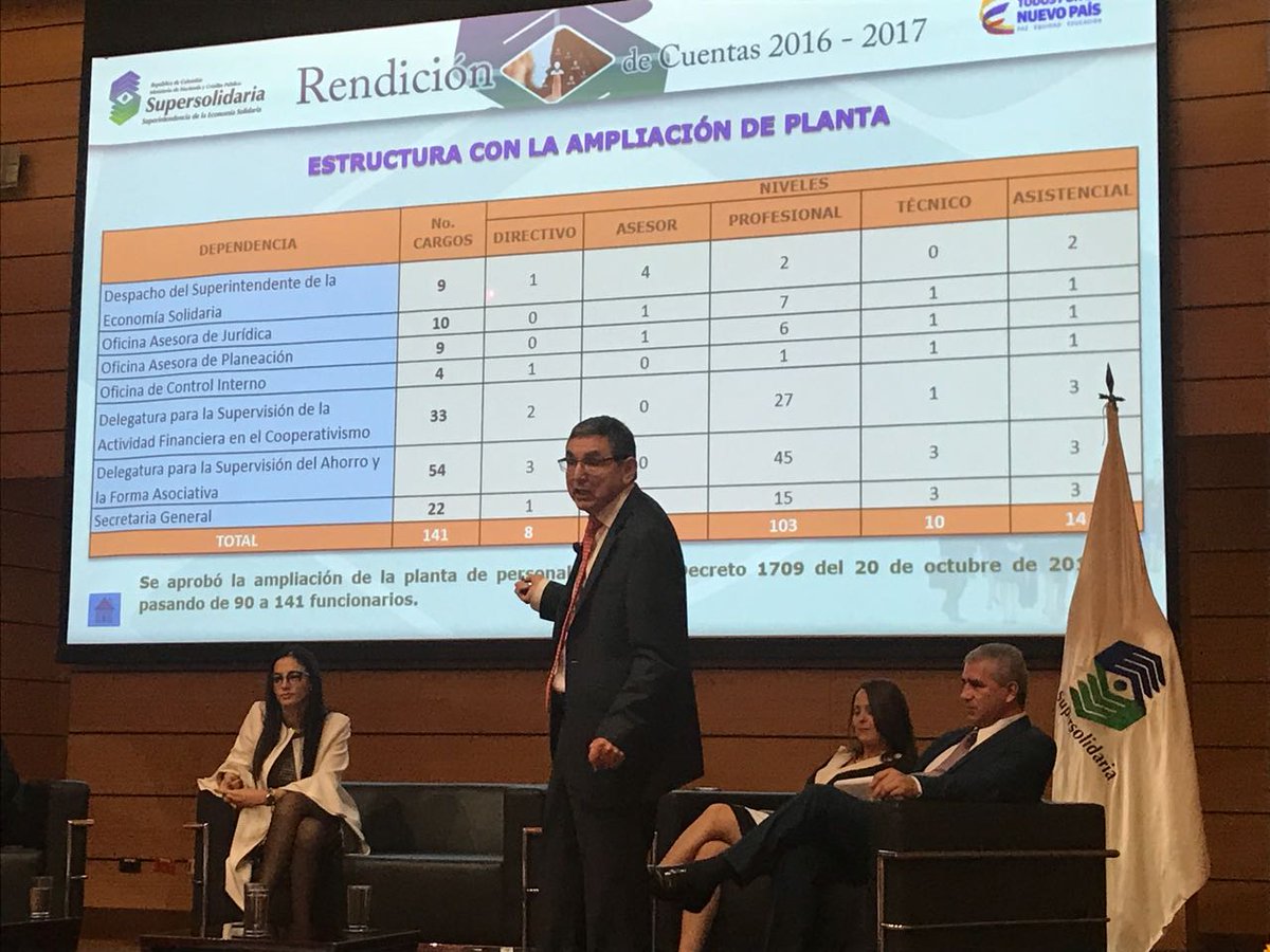 Supersolidaria