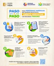 Crédito asociativo: uno de los programas especiales de fomento y desarrollo agropecuario del Gobierno